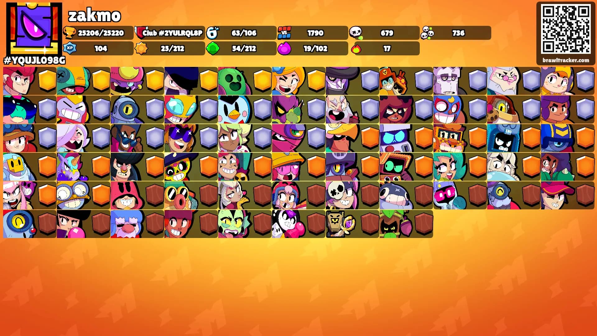 zakmo's Ranks