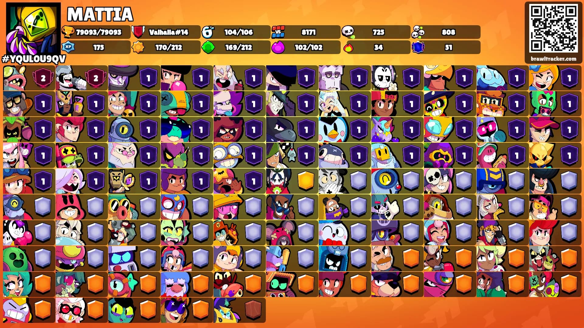 MATTIA's Ranks