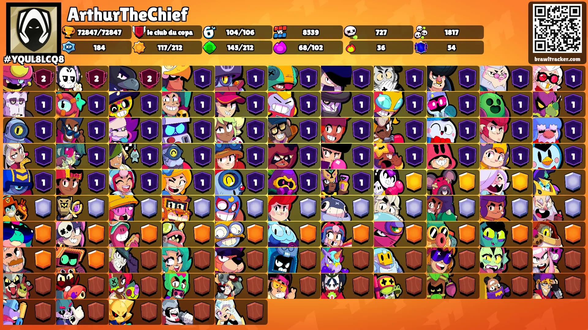 ArthurTheChief's Ranks