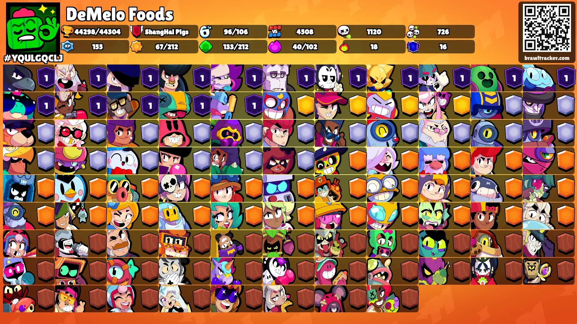DeMelo Foods's Ranks