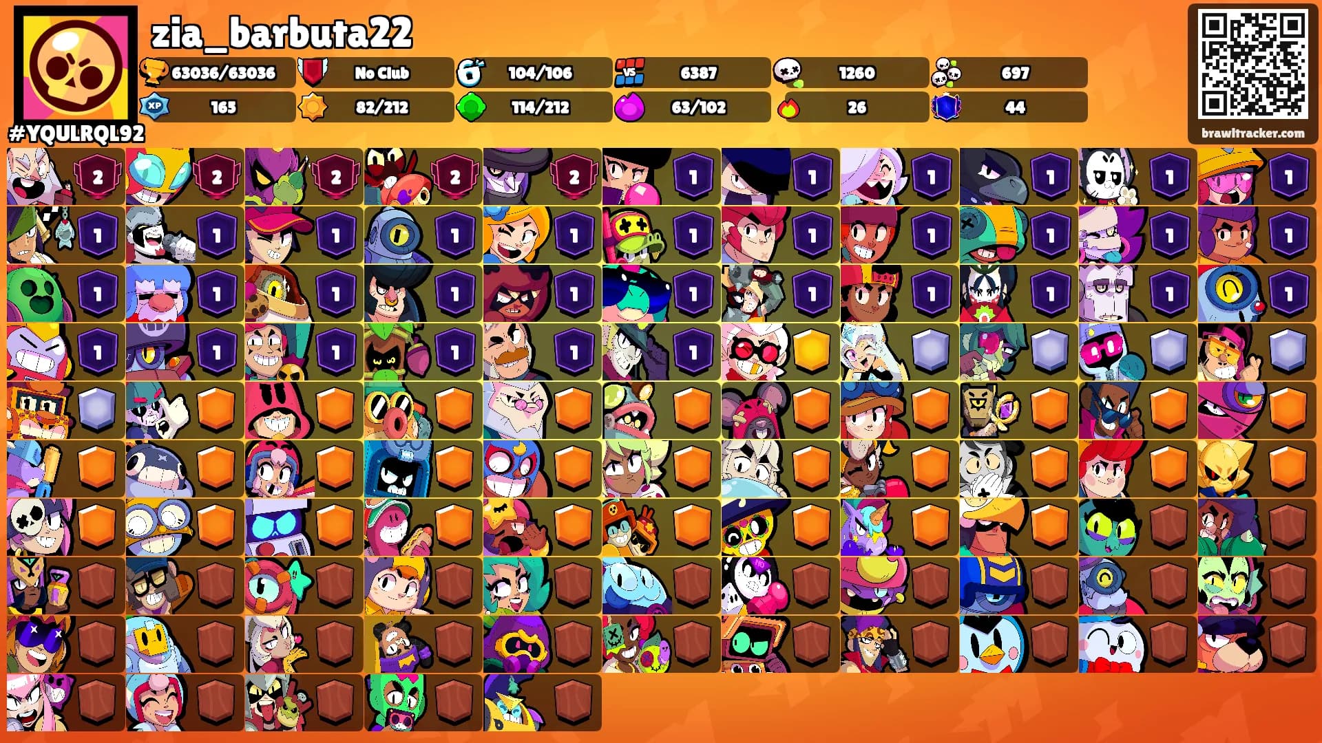 zia_barbuta22's Ranks