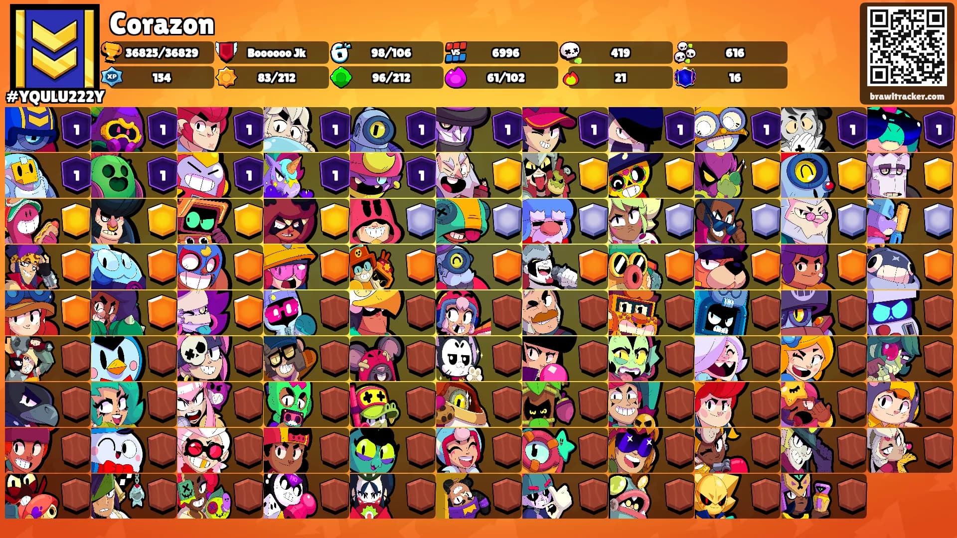 Corazon's Ranks