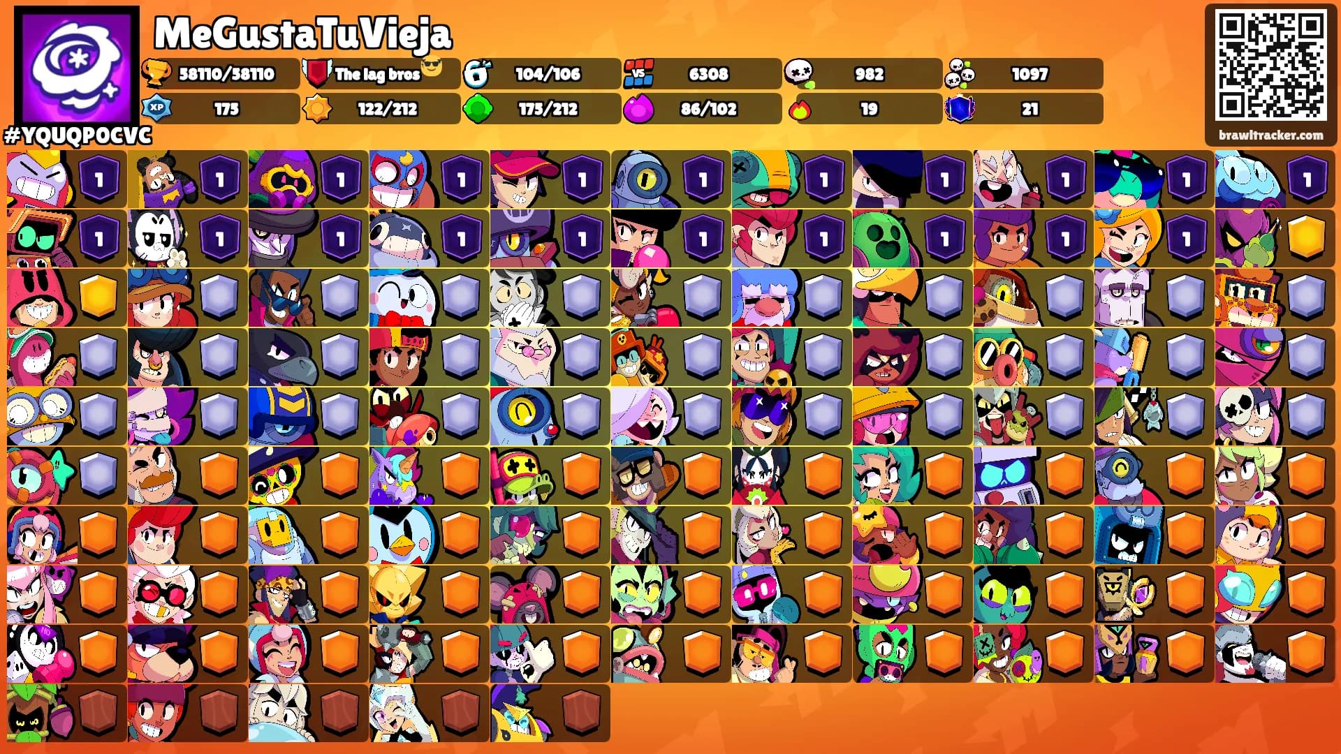 MeGustaTuVieja's Ranks