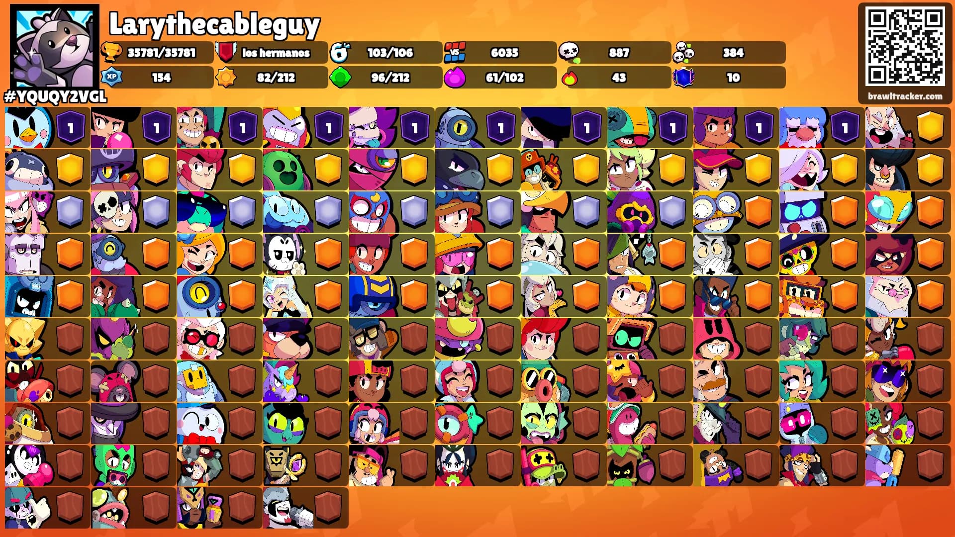 Larythecableguy's Ranks