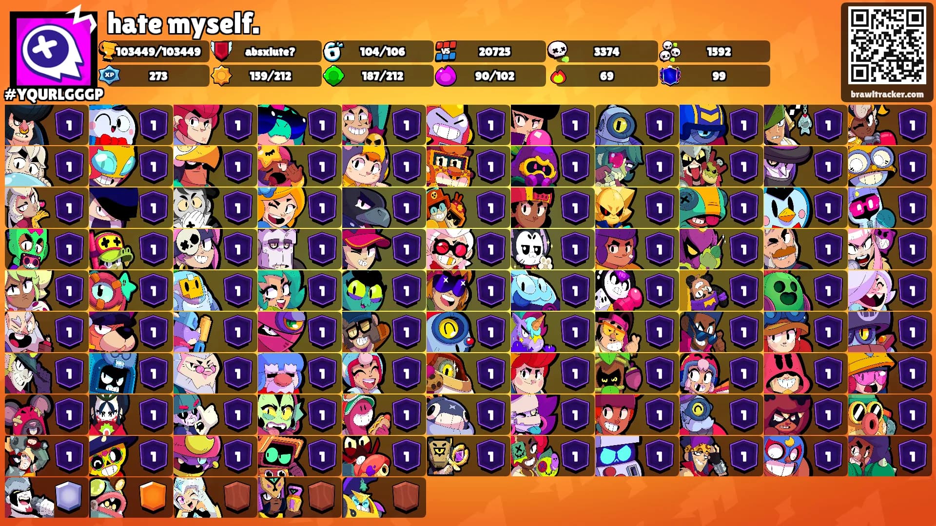 hate myself.'s Ranks