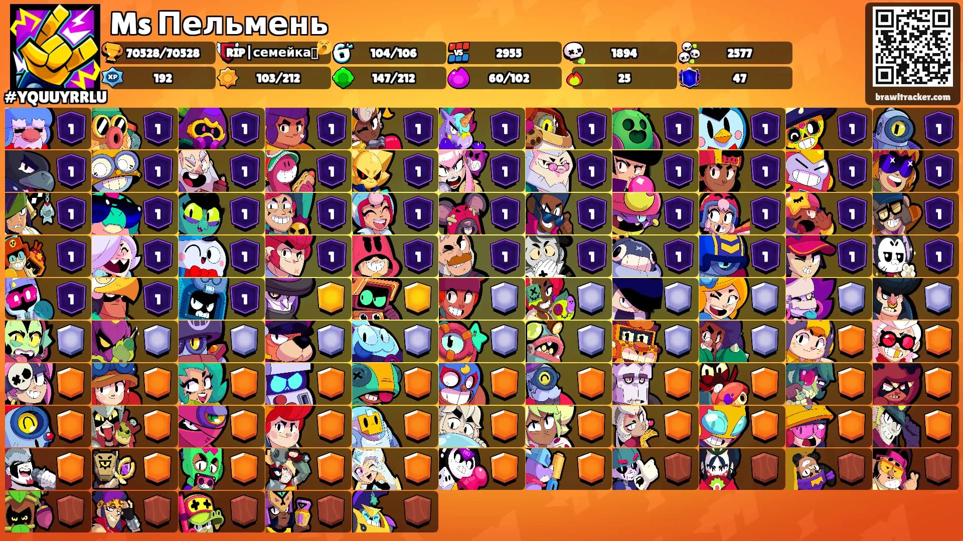 Ms Пельмень's Ranks