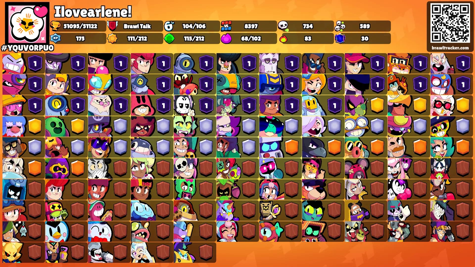 Ilovearlene!'s Ranks