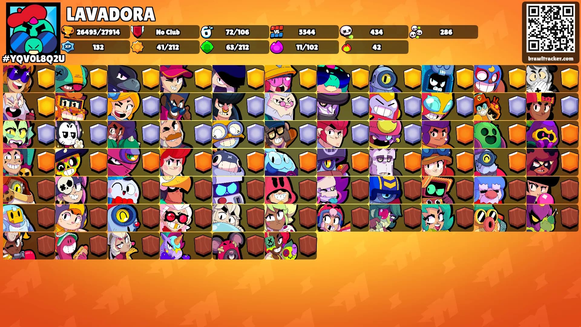 LAVADORA's Ranks