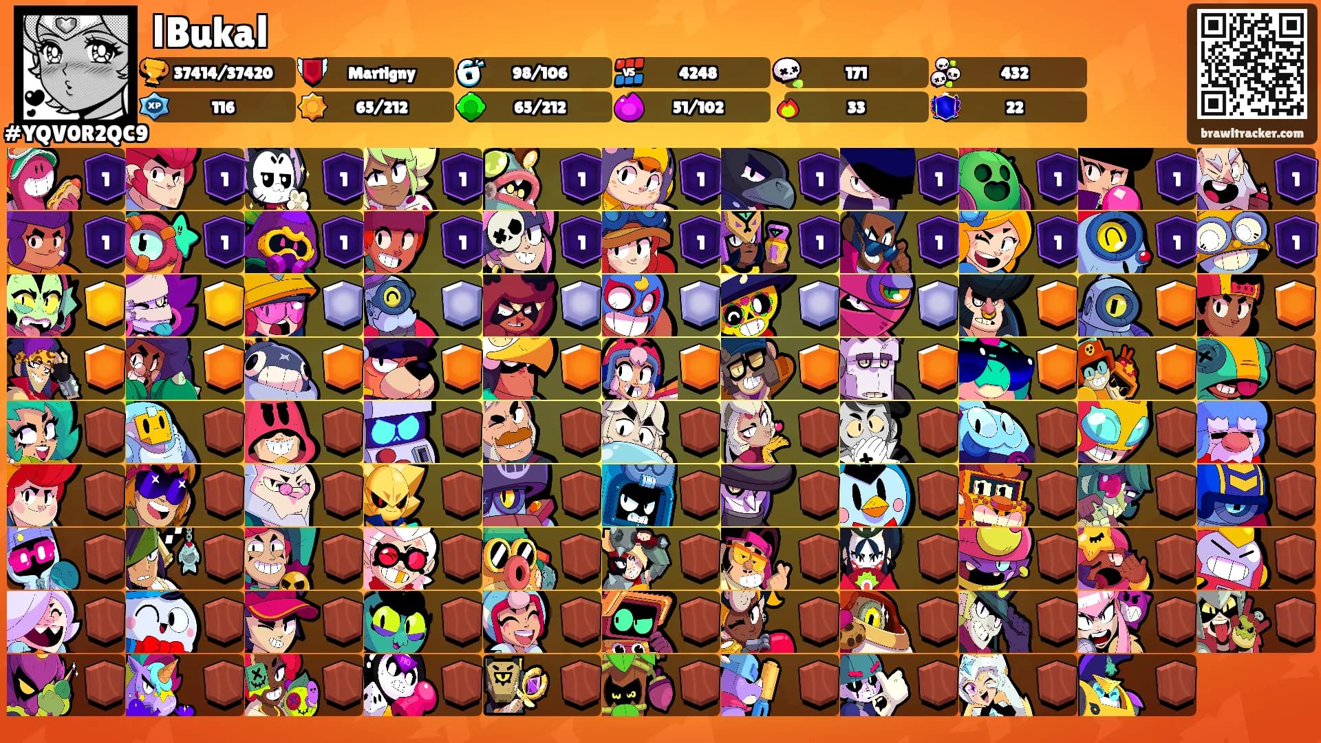 اBukaا's Ranks