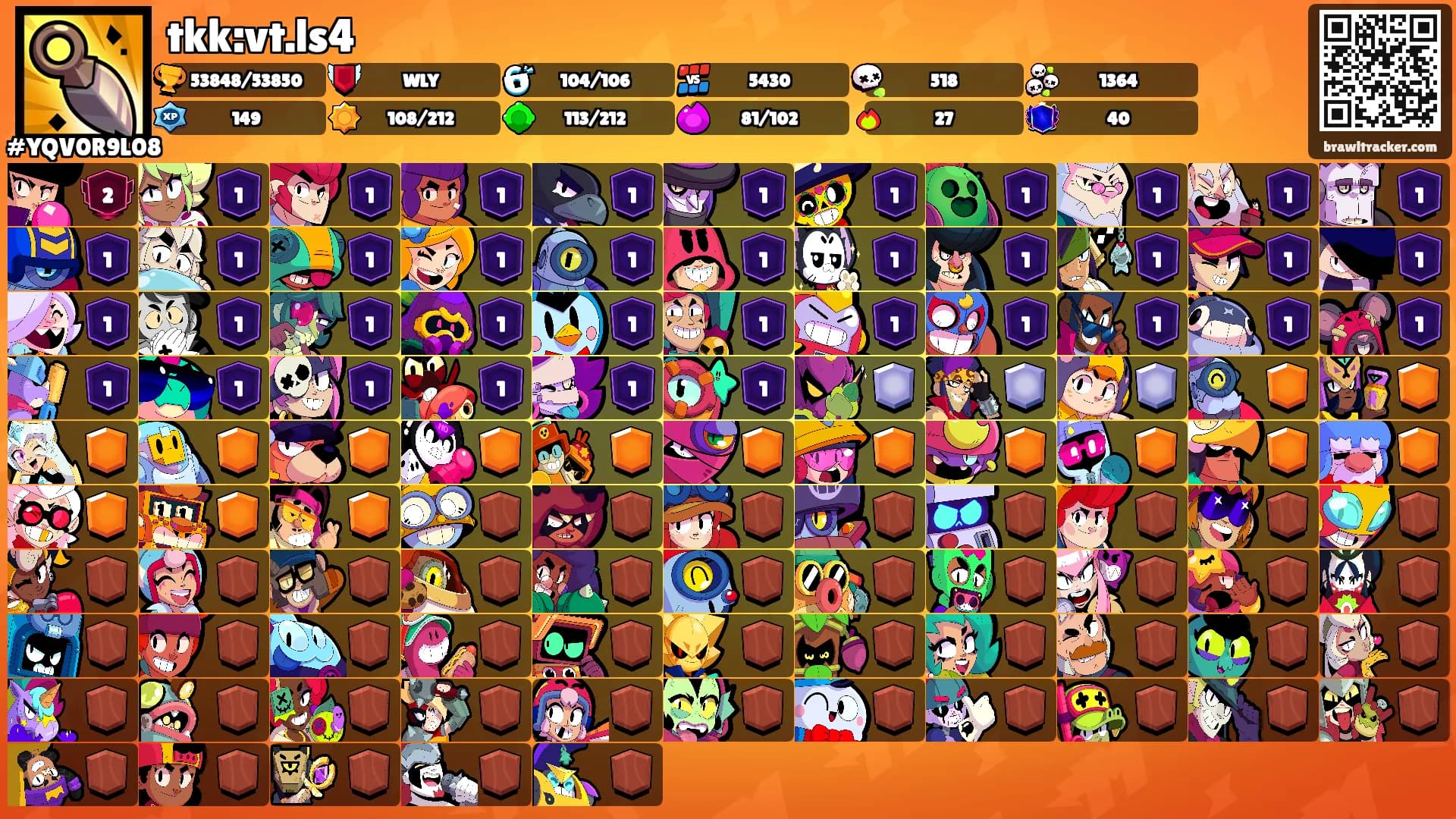 tkk:vt.ls4's Ranks