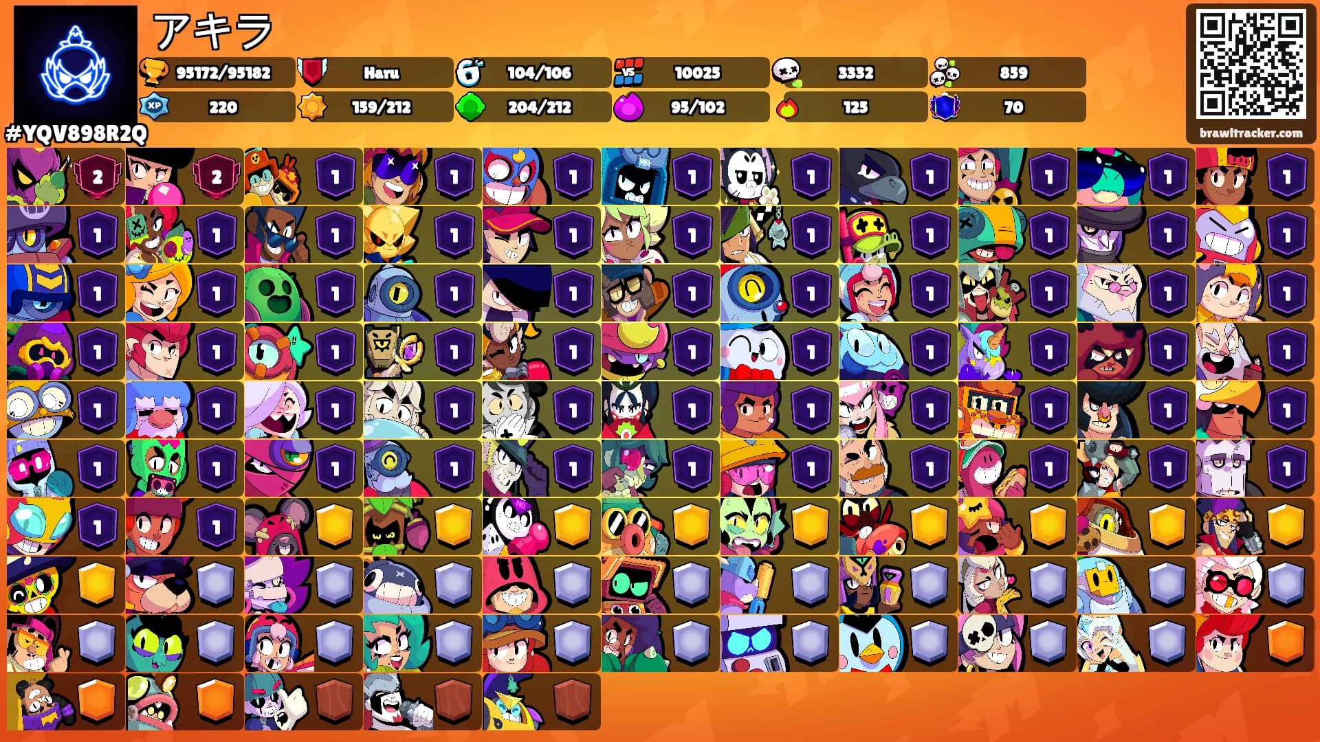 アキラ's Ranks