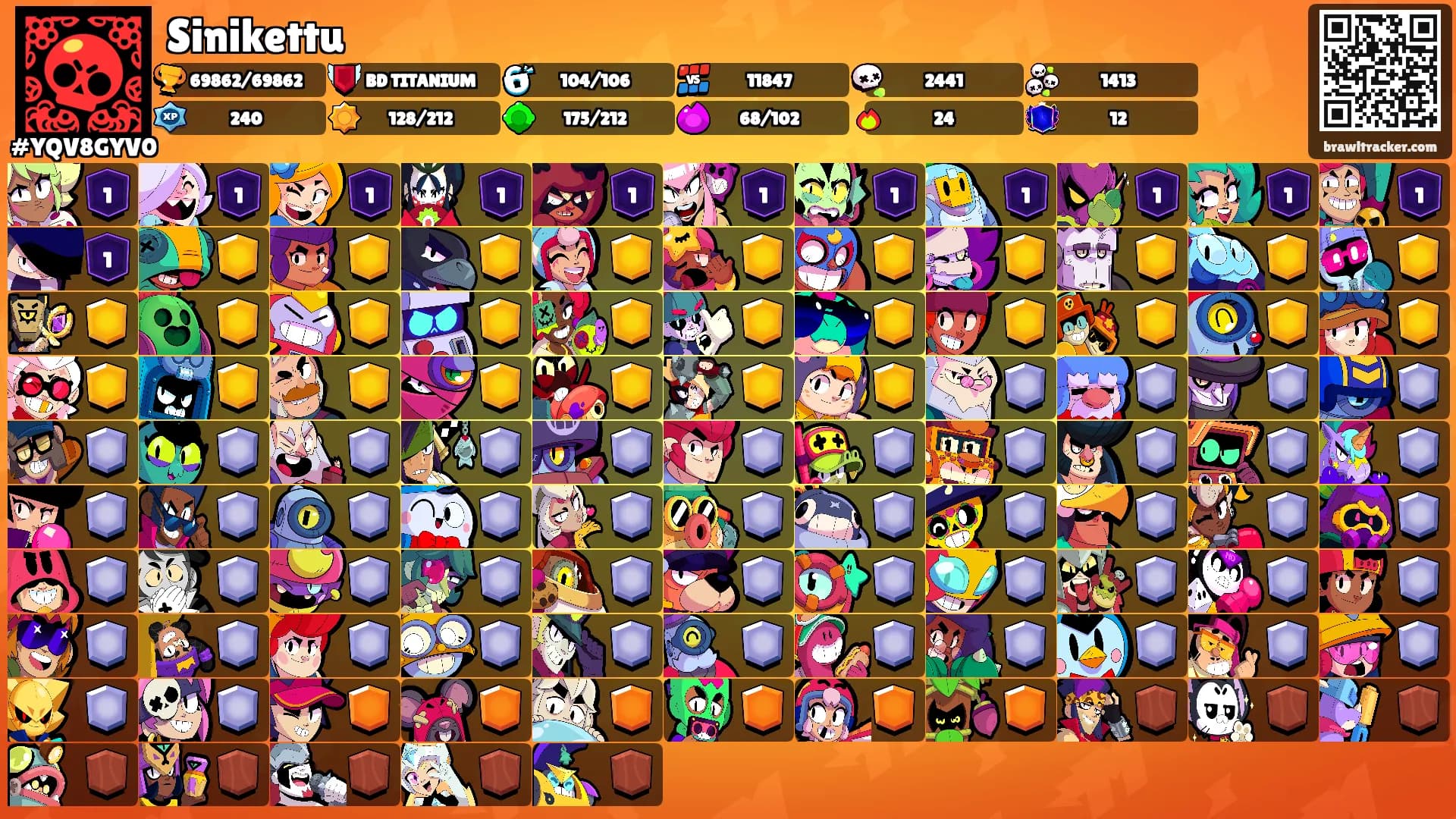 Sinikettu's Ranks