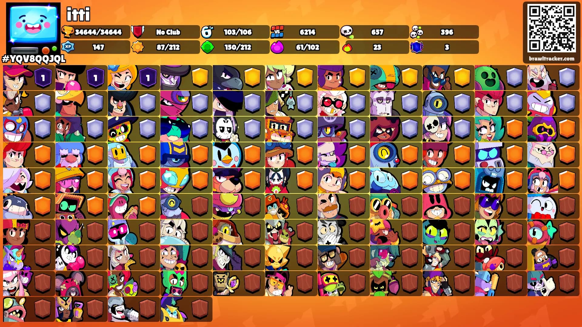 itti's Ranks