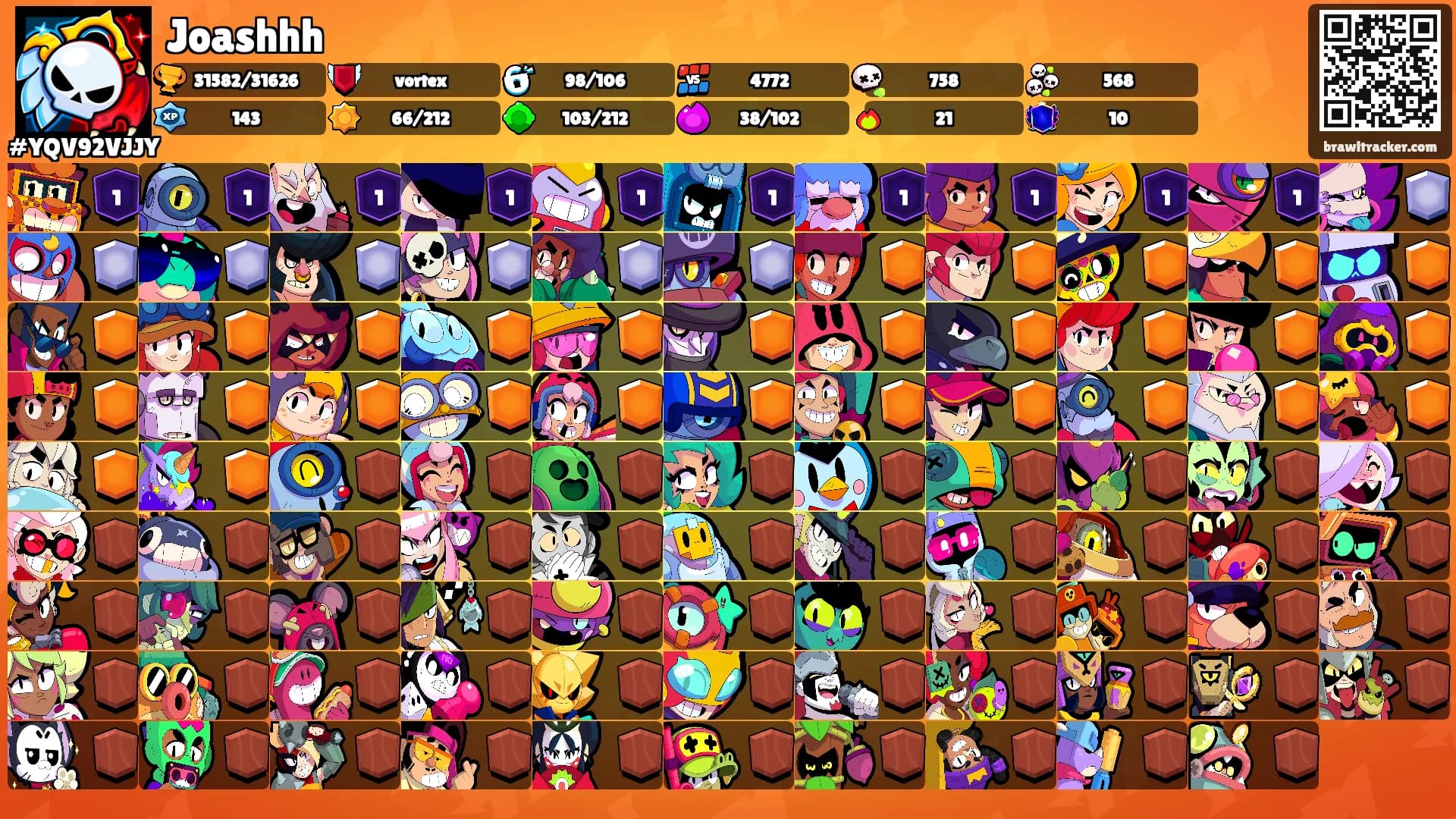 Joashhh's Ranks