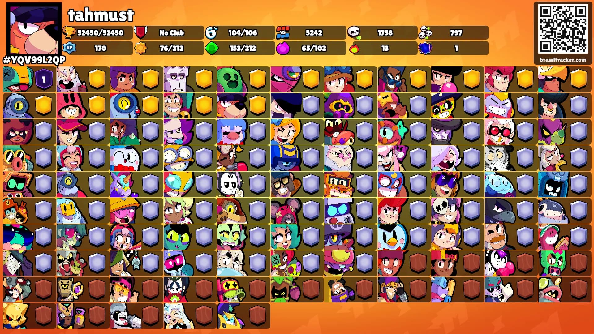 tahmust's Ranks