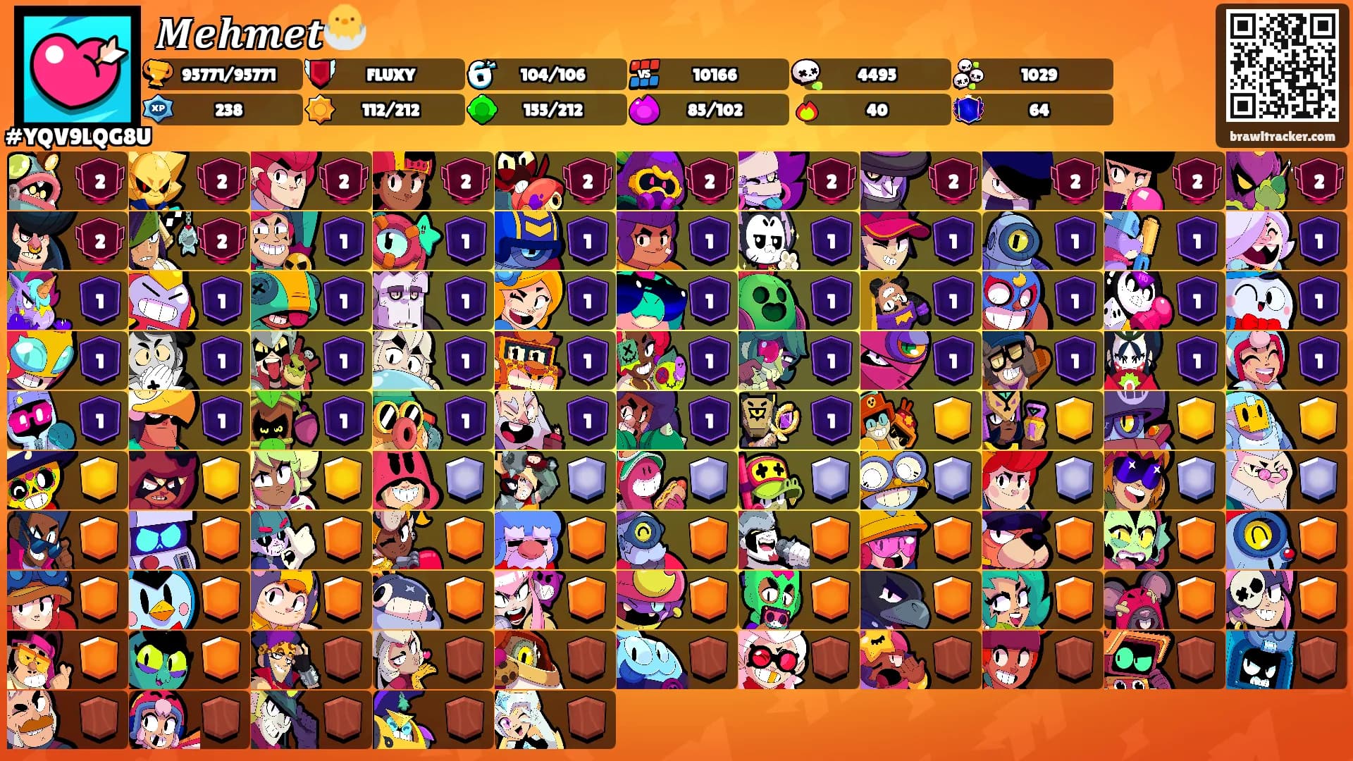 𝑴𝒆𝒉𝒎𝒆𝒕🐣's Ranks