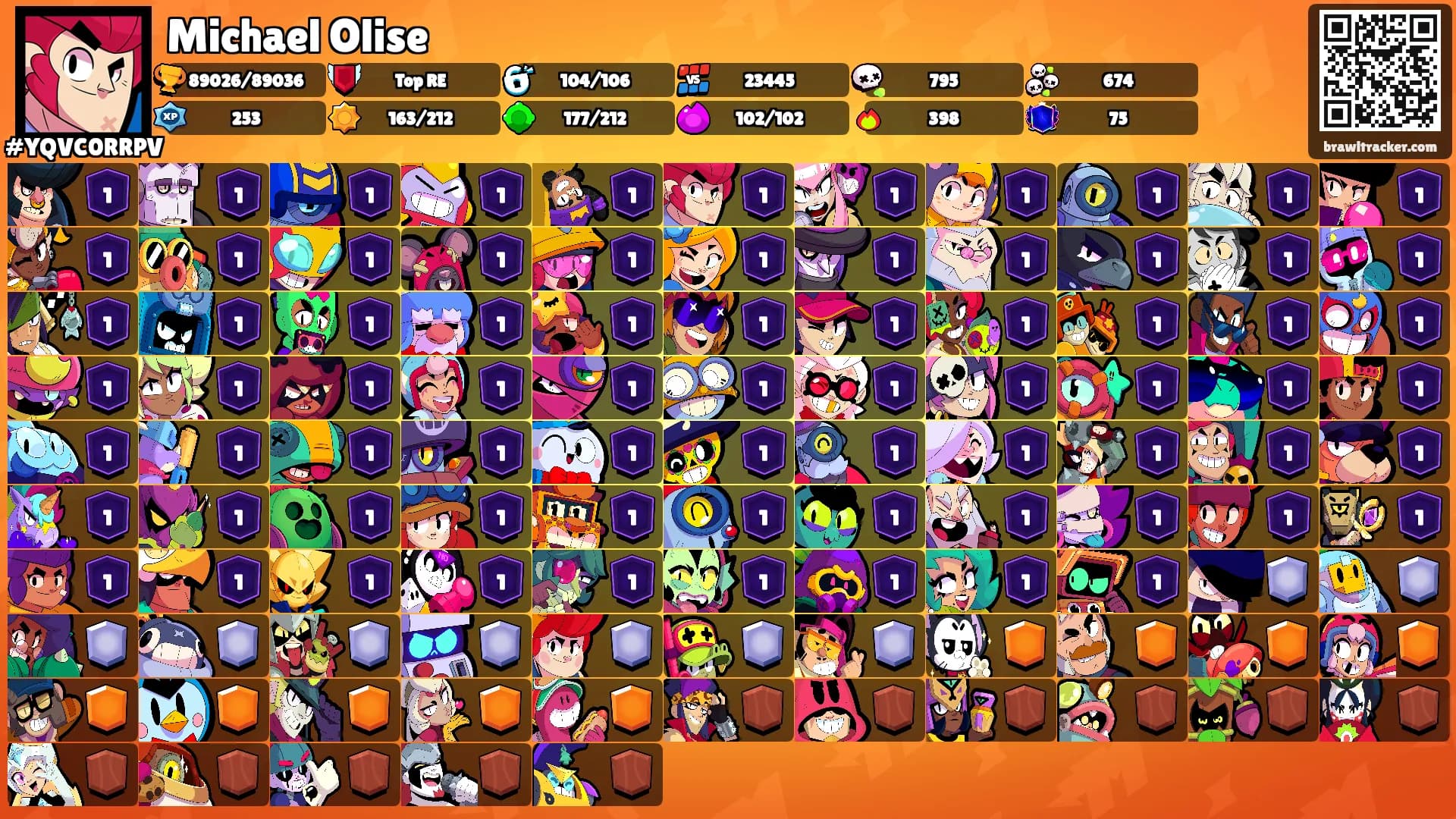 Michael Olise's Ranks