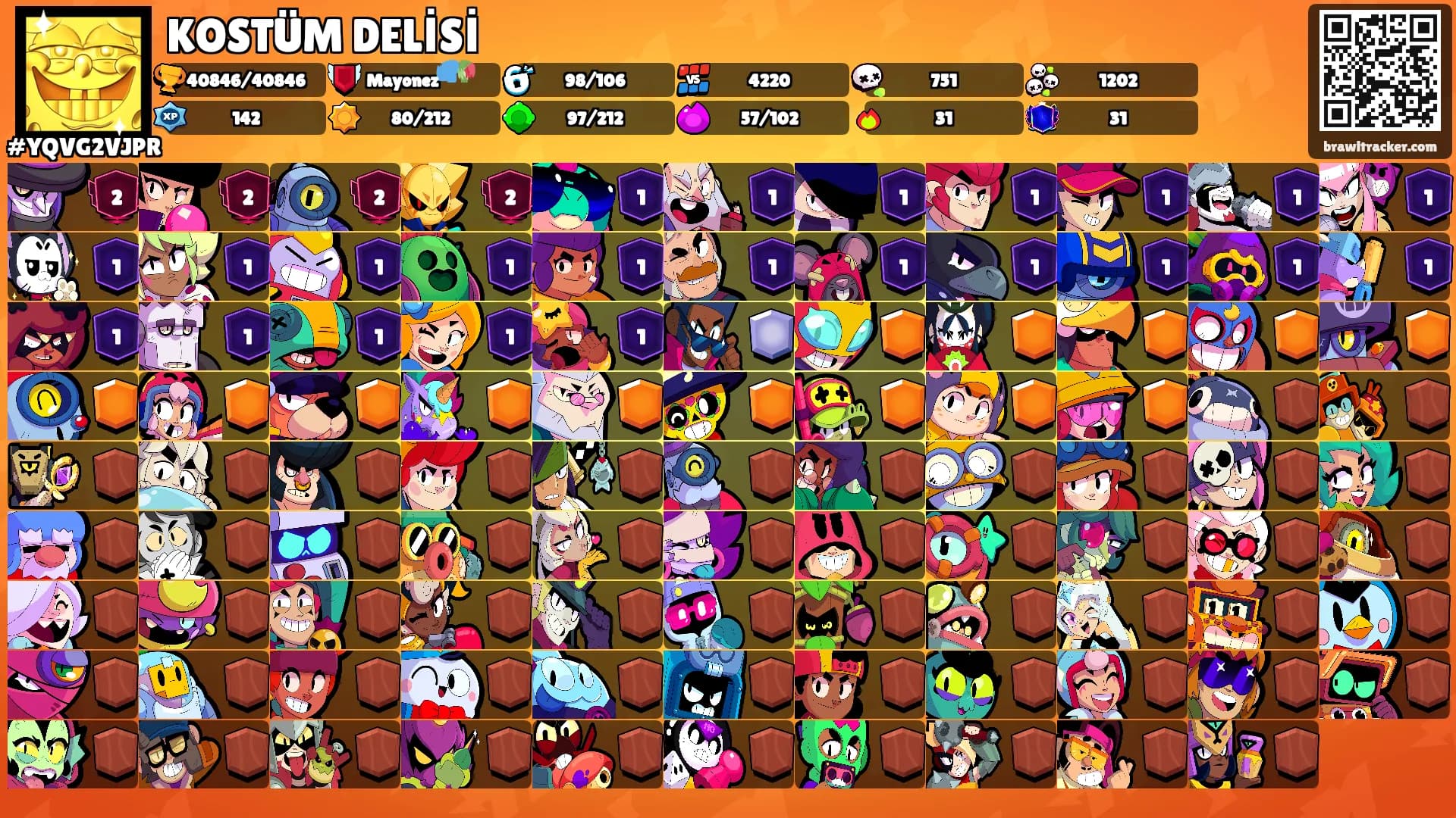 KOSTÜM DELİSİ's Ranks