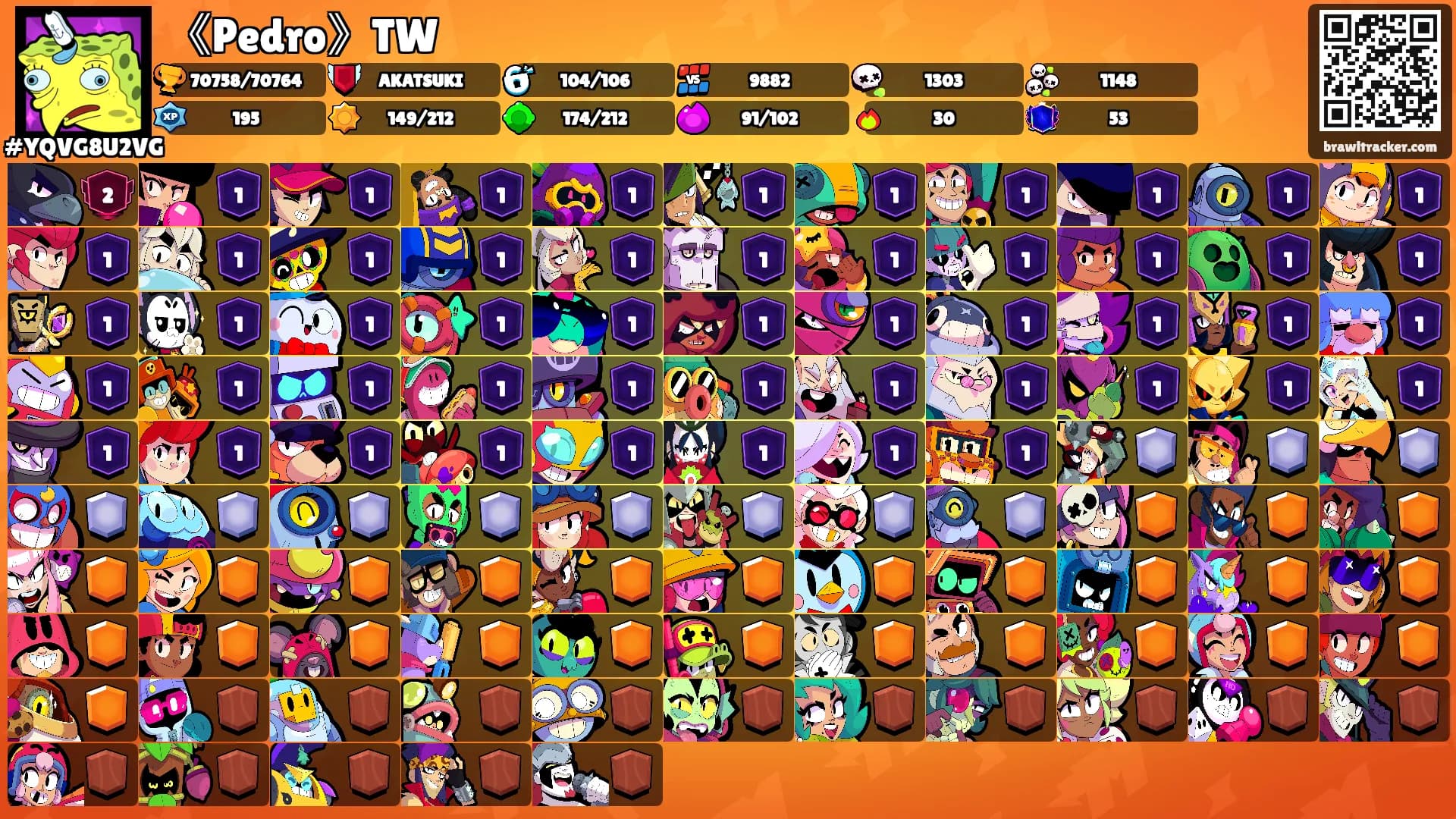 《Pedro》TW's Ranks