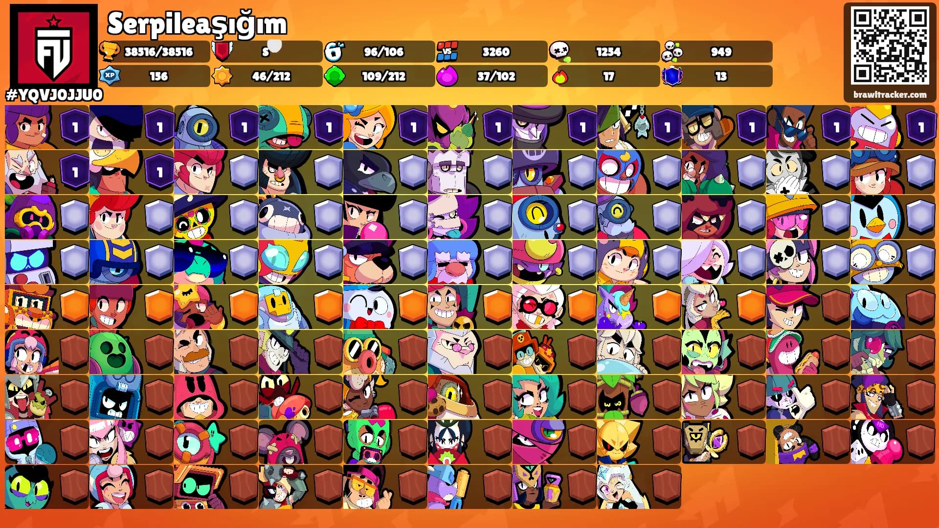 Serpileaşığım's Ranks
