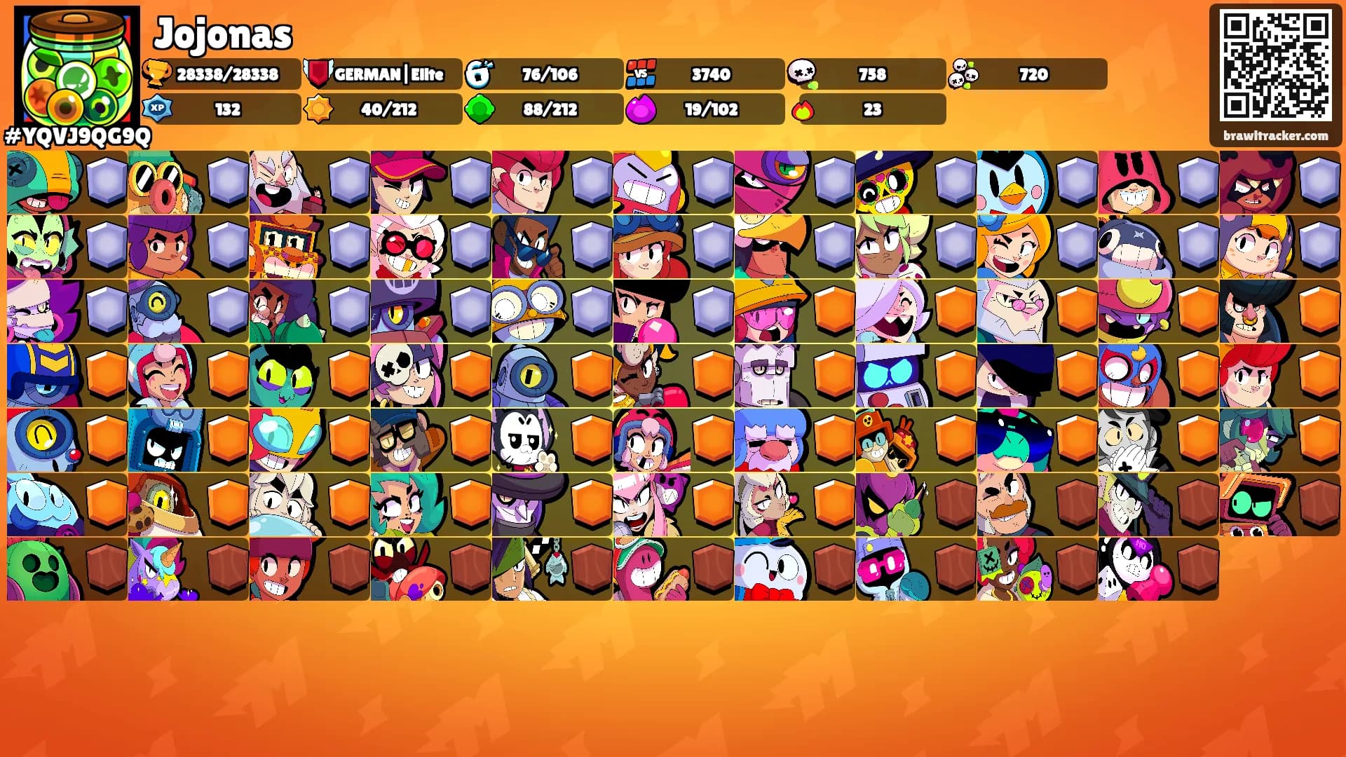Jojonas's Ranks