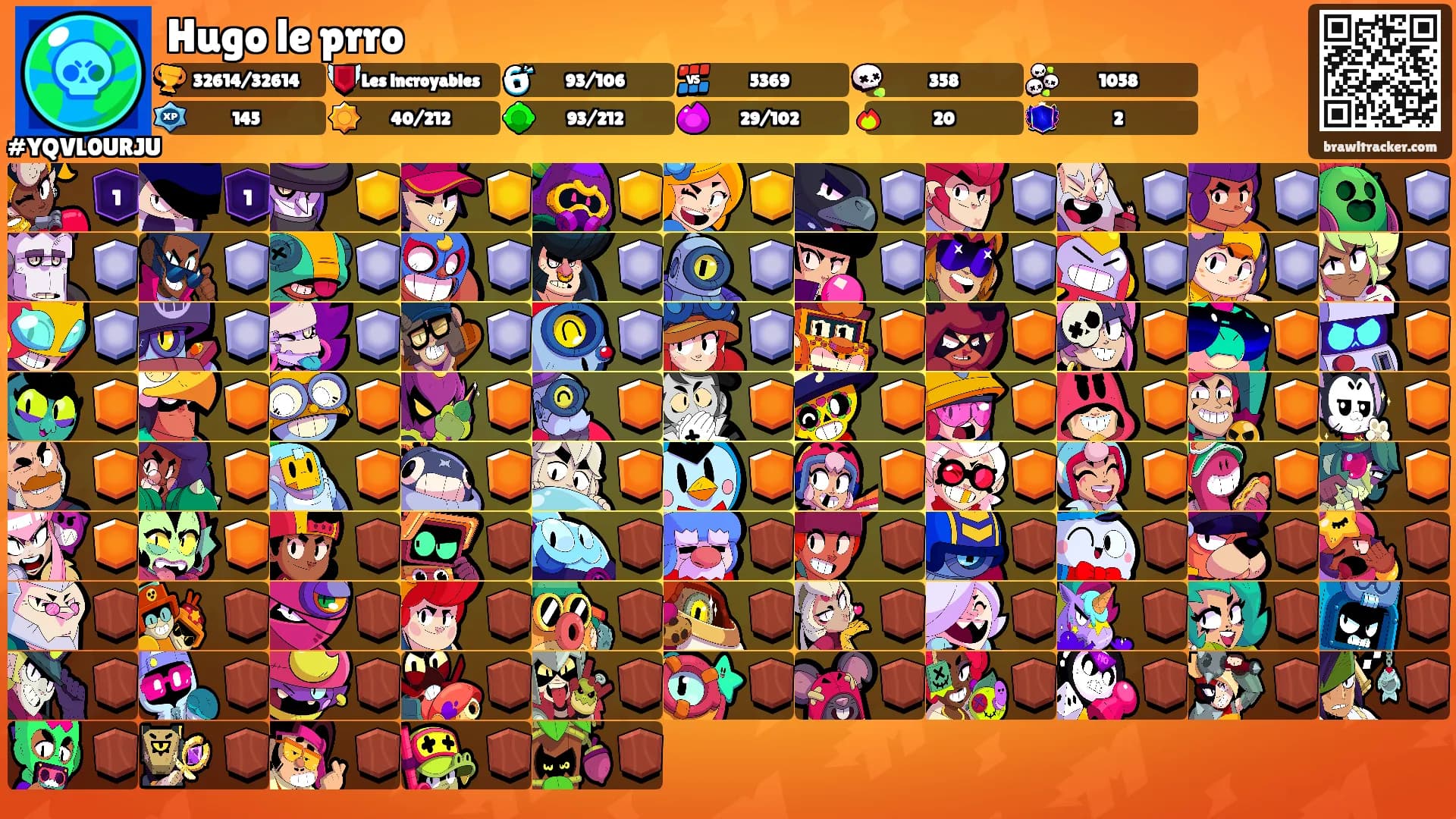 Hugo le prro's Ranks