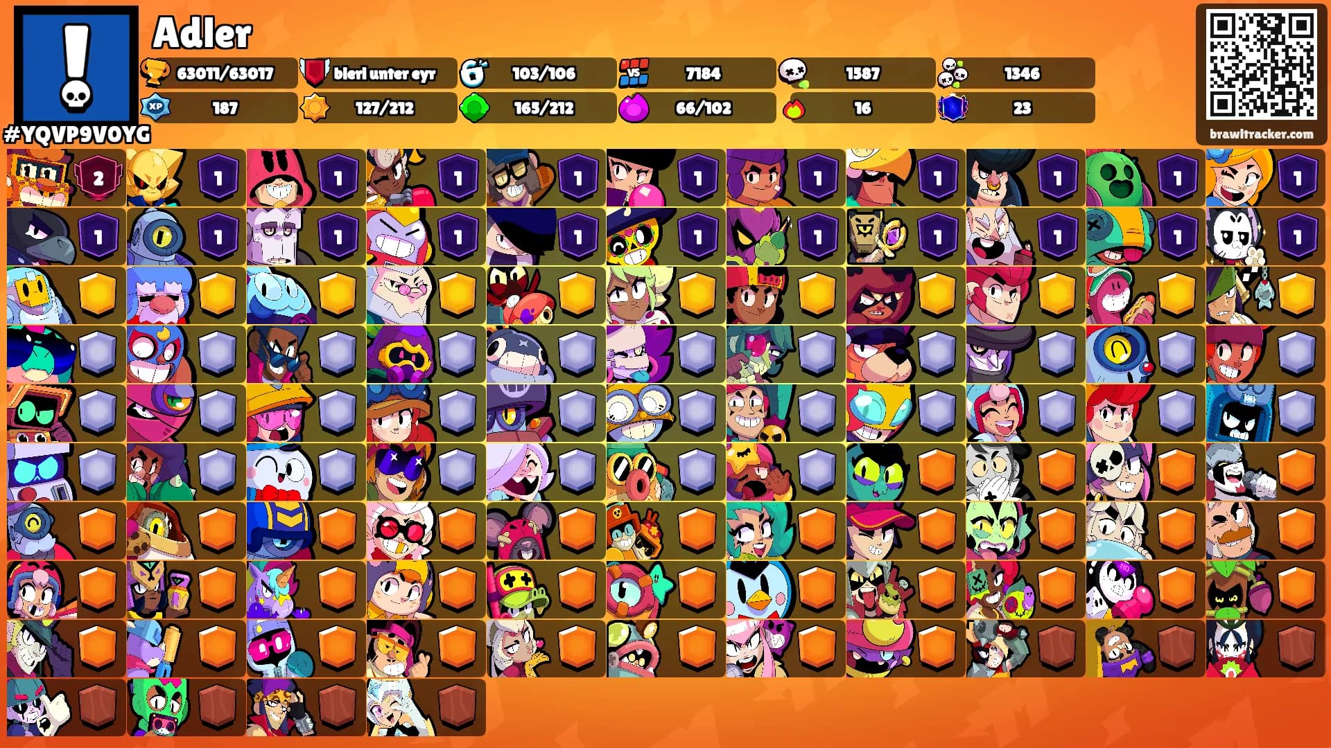Adler's Ranks