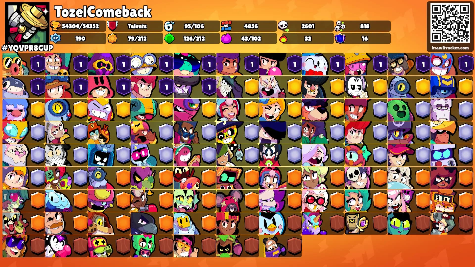 TozelComeback's Ranks