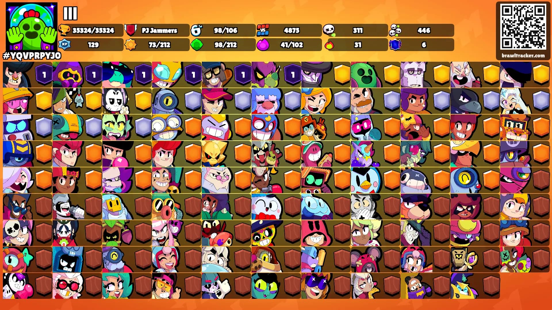 lll's Ranks