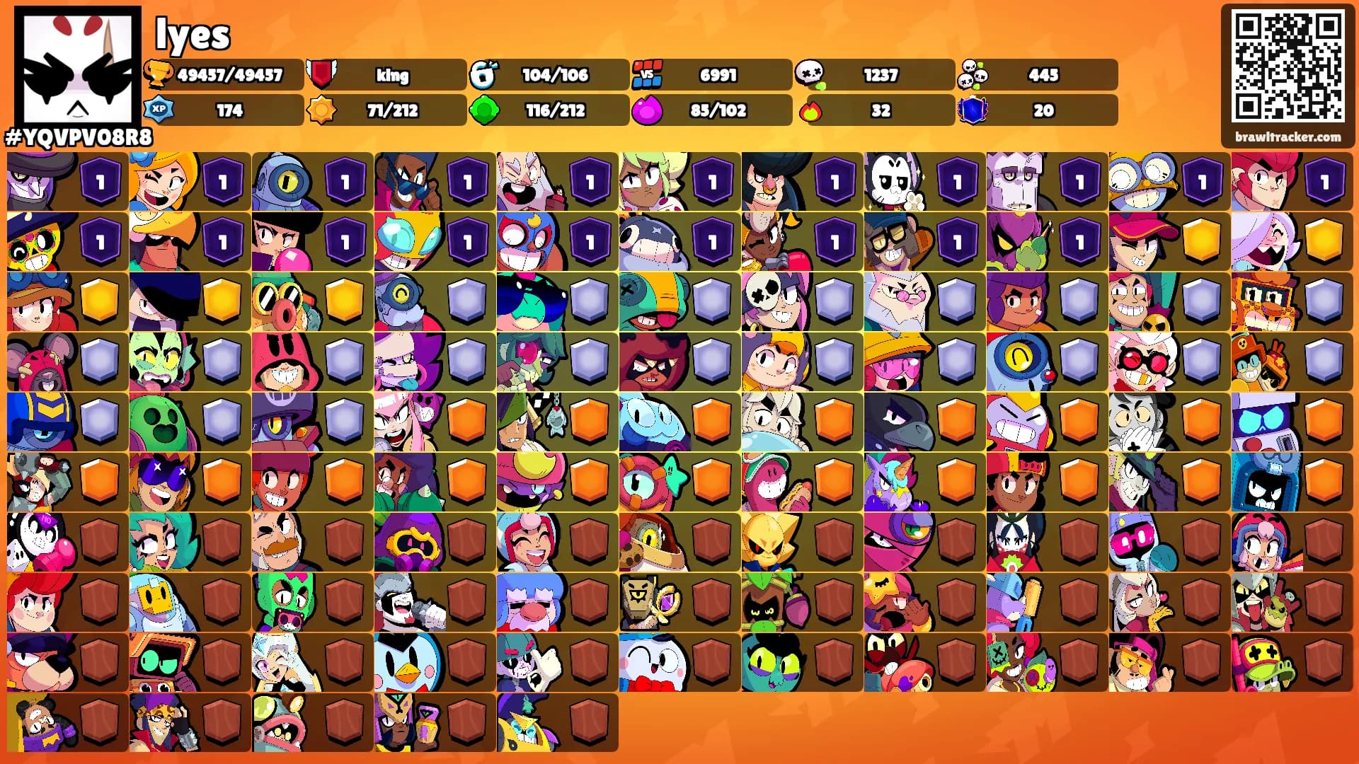 lyes's Ranks