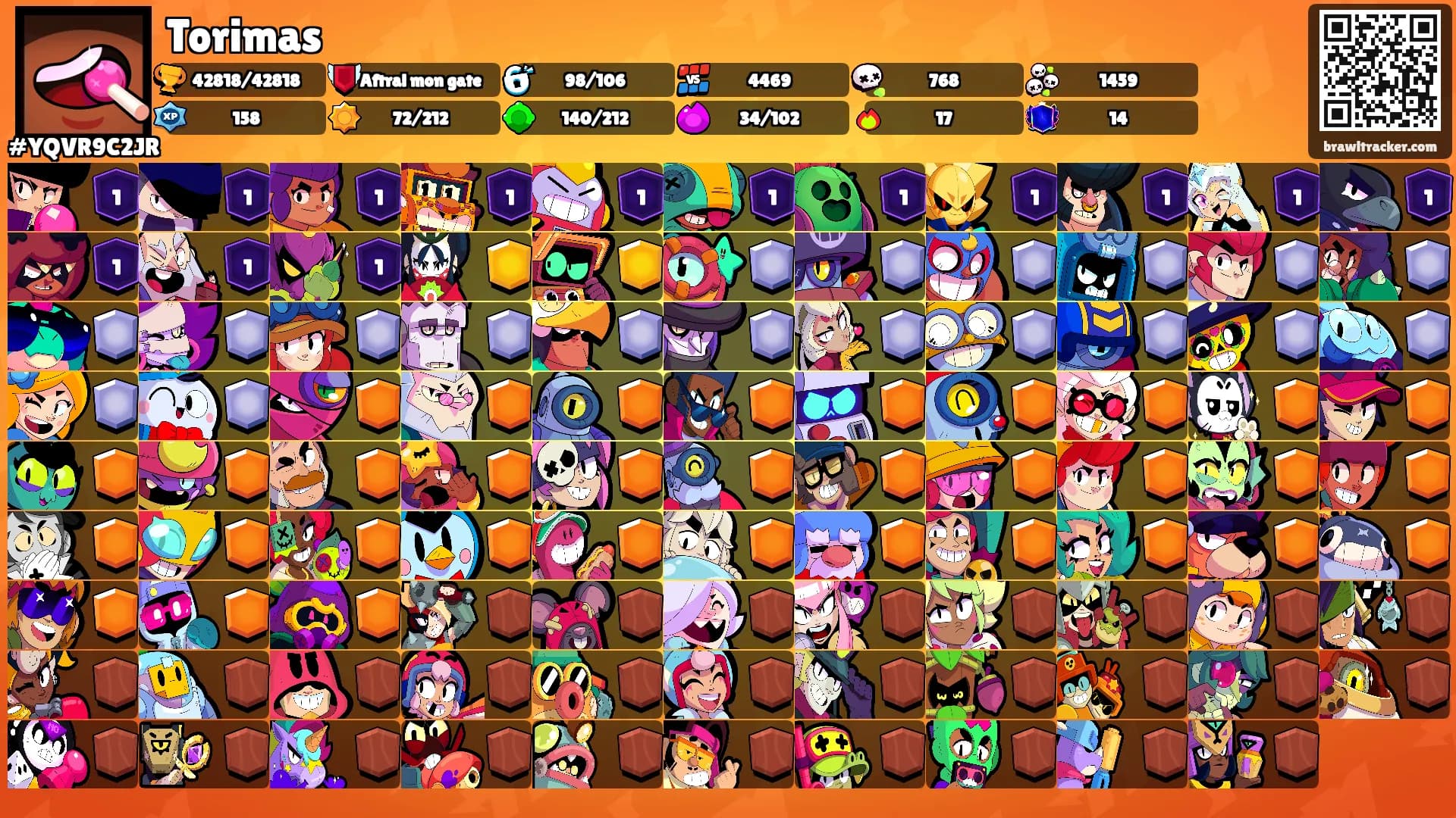 Torimas's Ranks