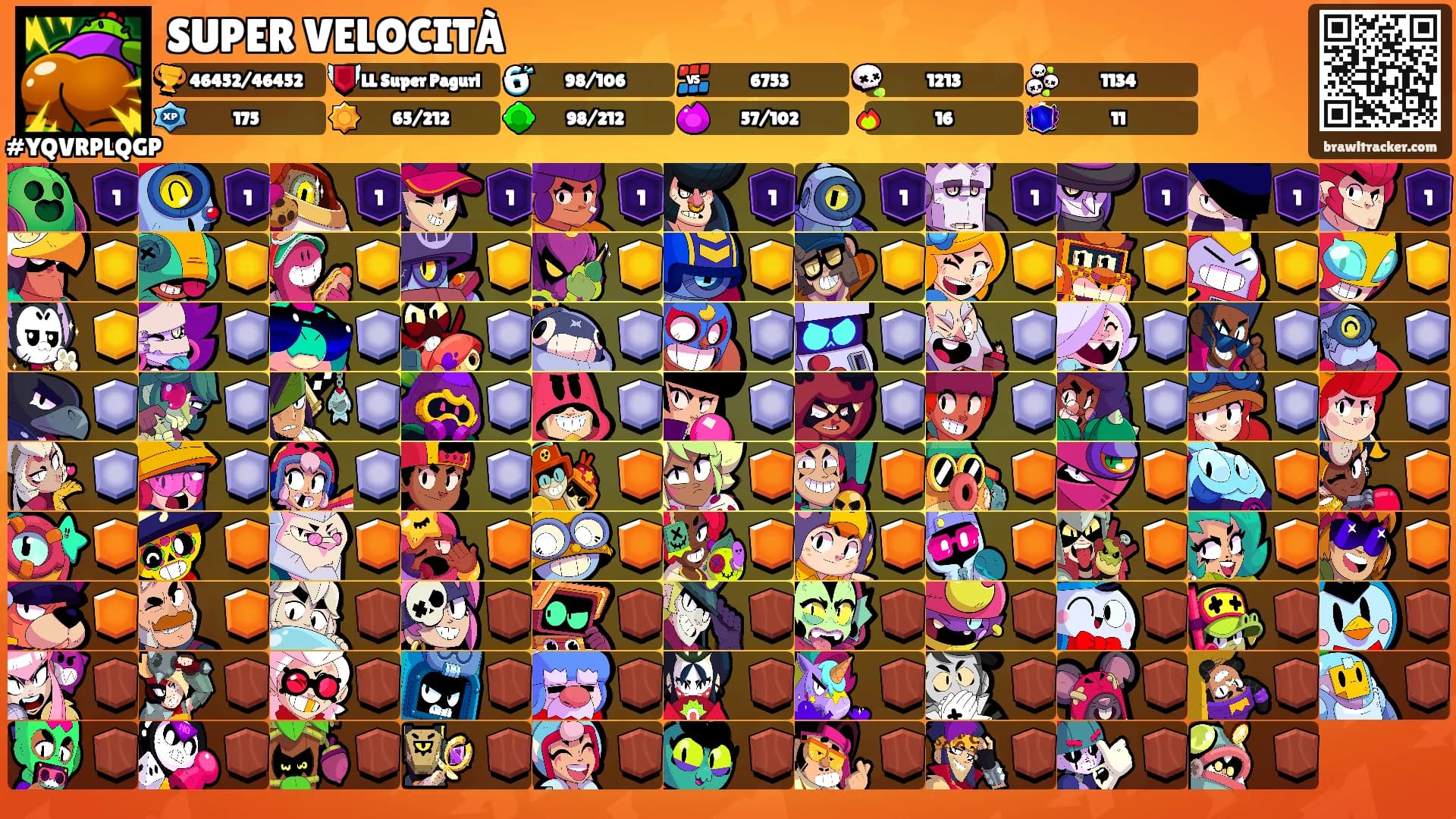 SUPER VELOCITÀ's Ranks