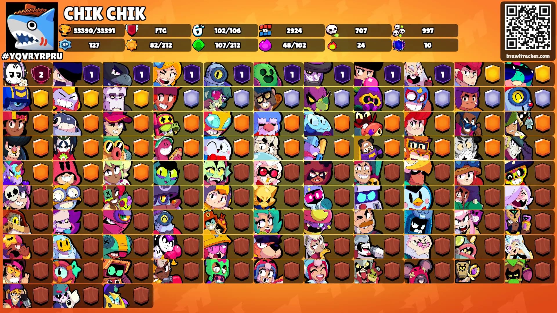 CHIK CHIK's Ranks