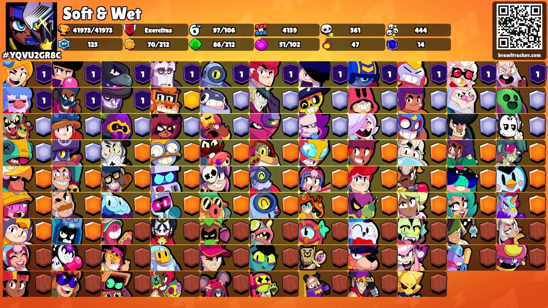 Soft & Wet's Ranks