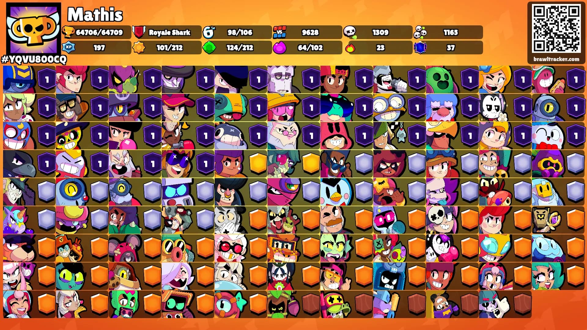 Mathis's Ranks