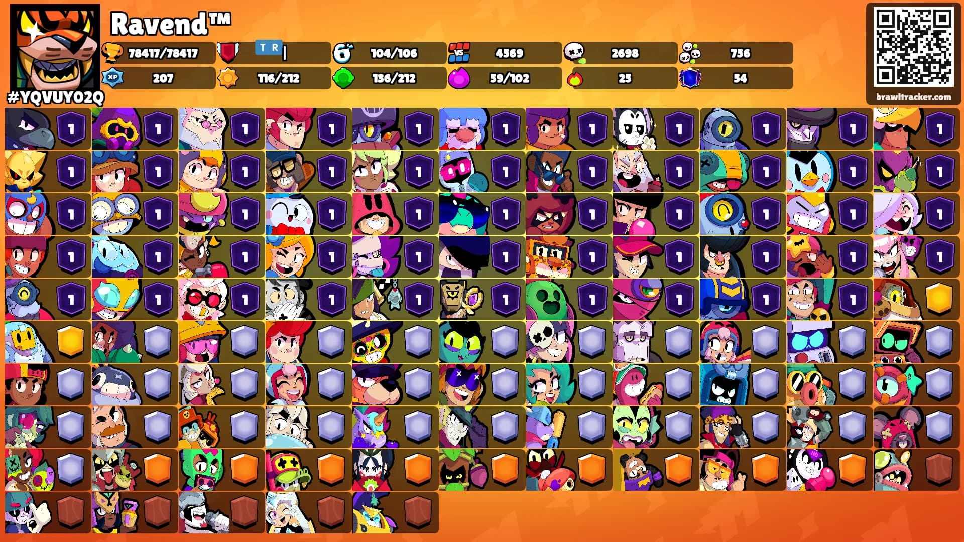 Ravend™'s Ranks
