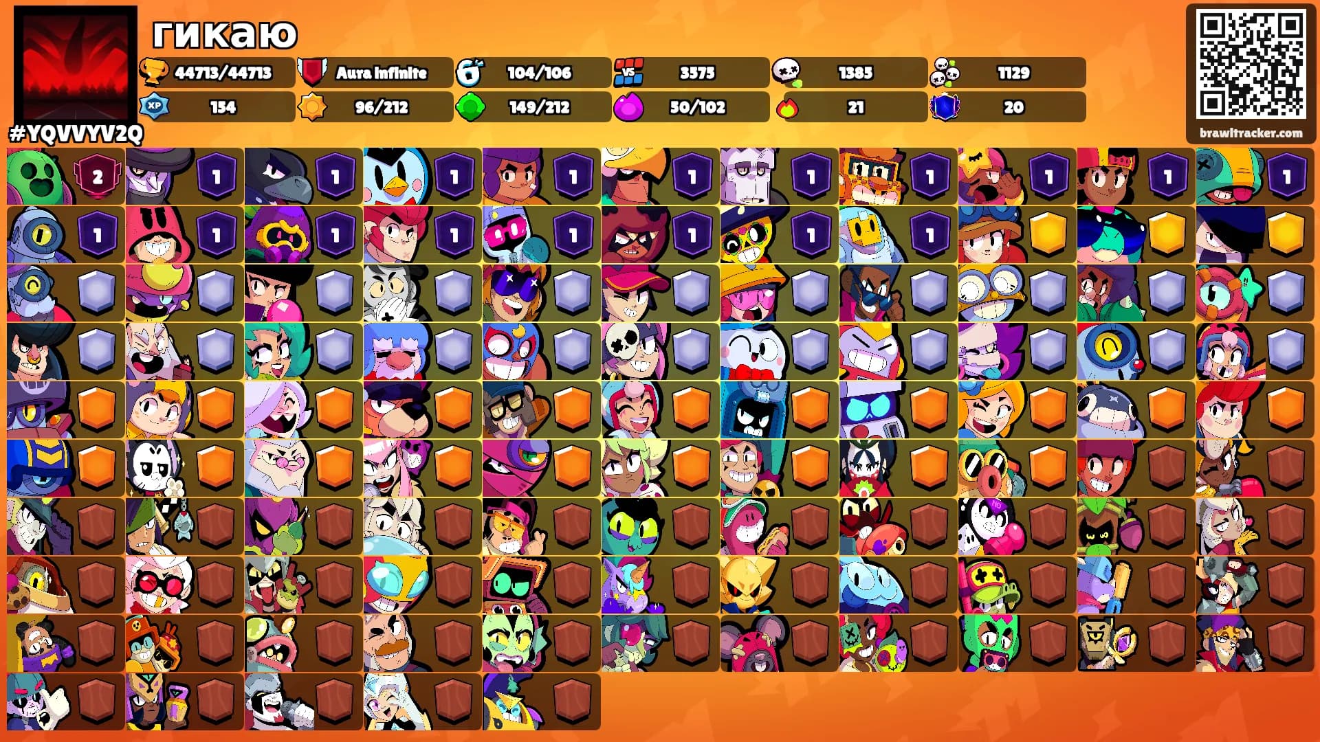 гикаю's Ranks