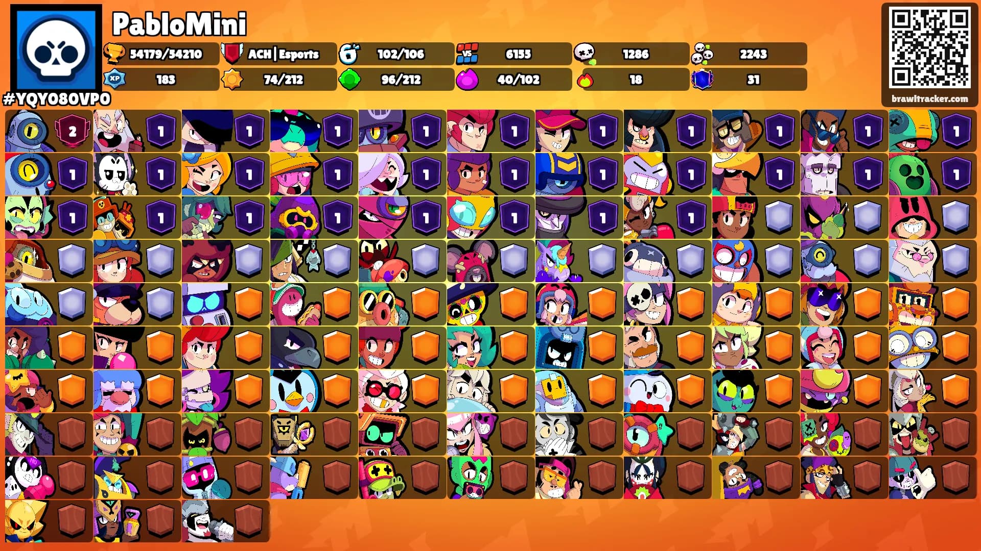 PabloMini's Ranks