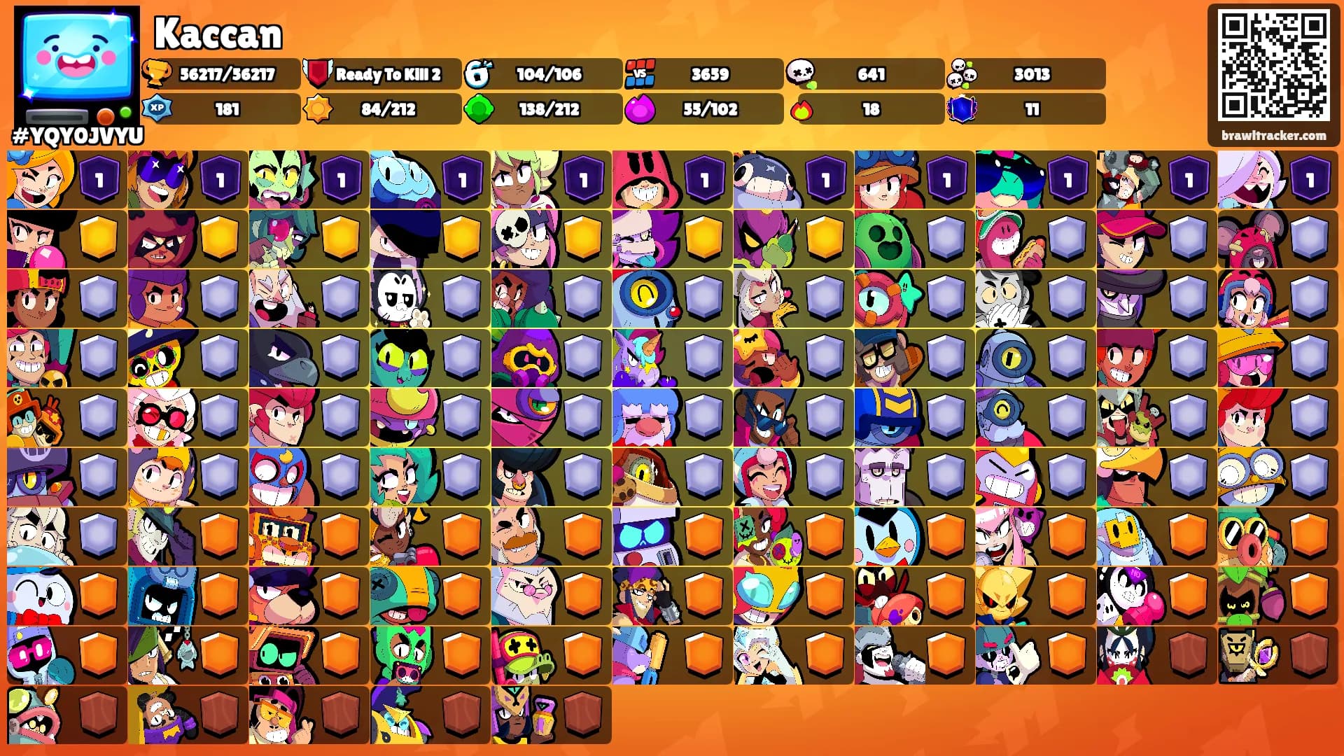 Kaccan's Ranks