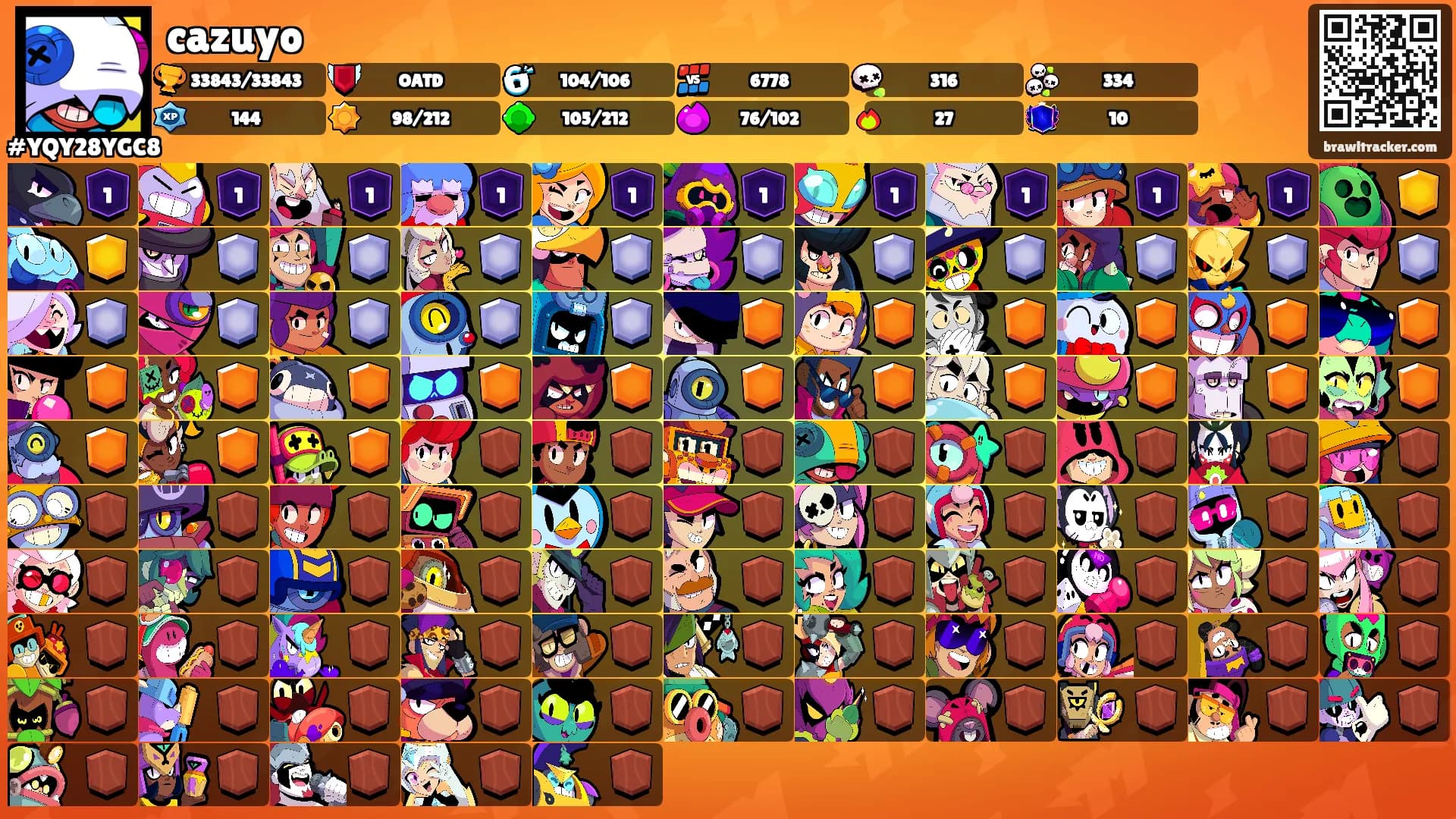 cazuyo's Ranks