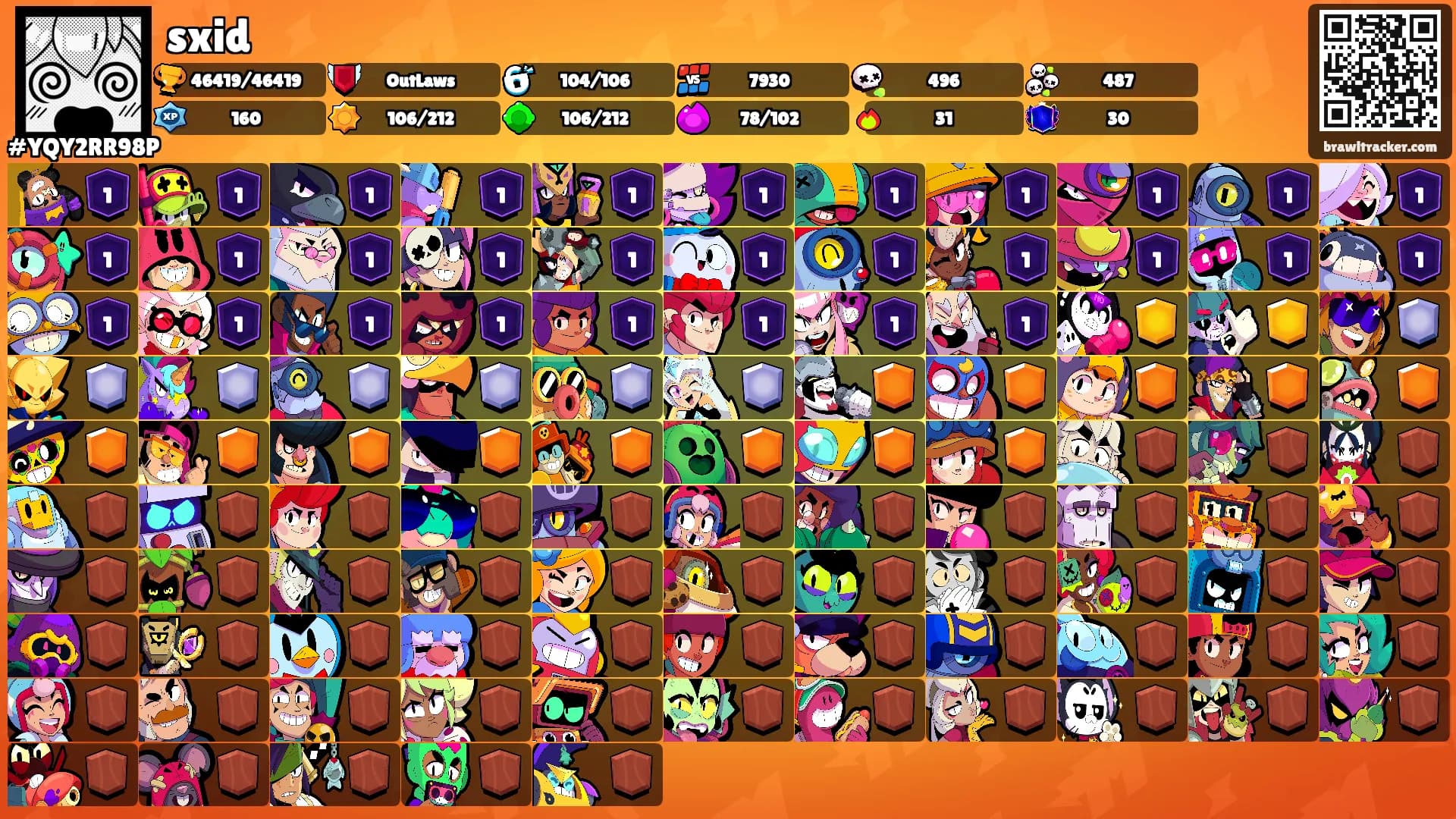 sxid's Ranks