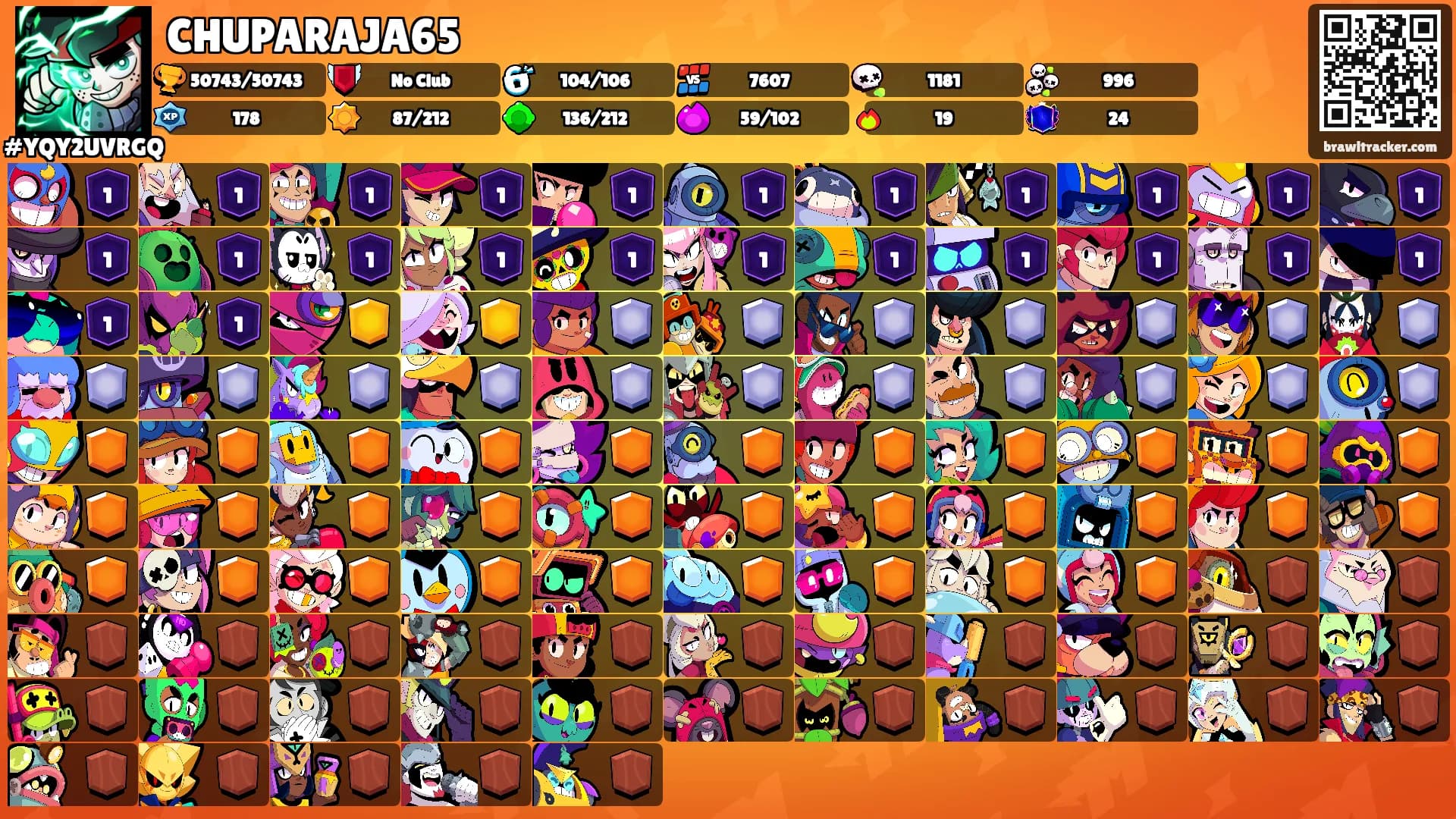 CHUPARAJA65's Ranks