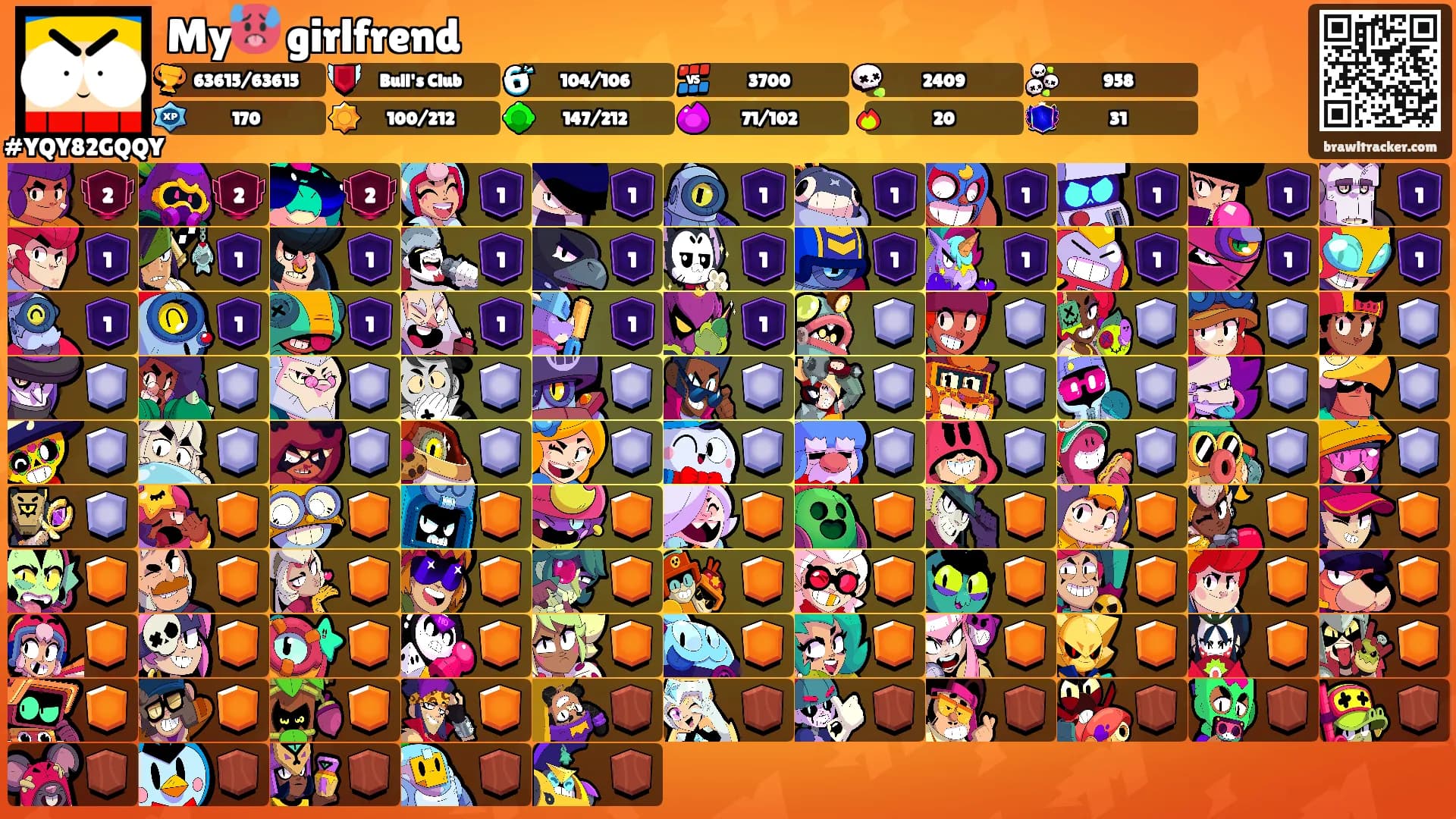 My🥵 girlfrend's Ranks