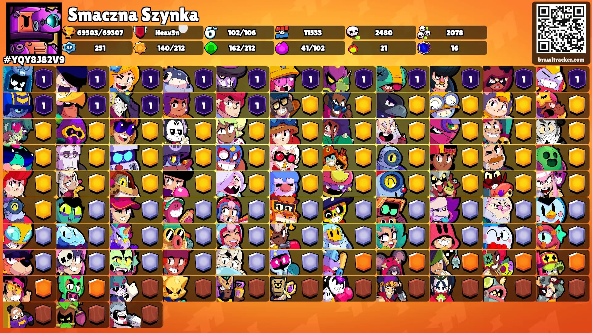 Smaczna Szynka's Ranks