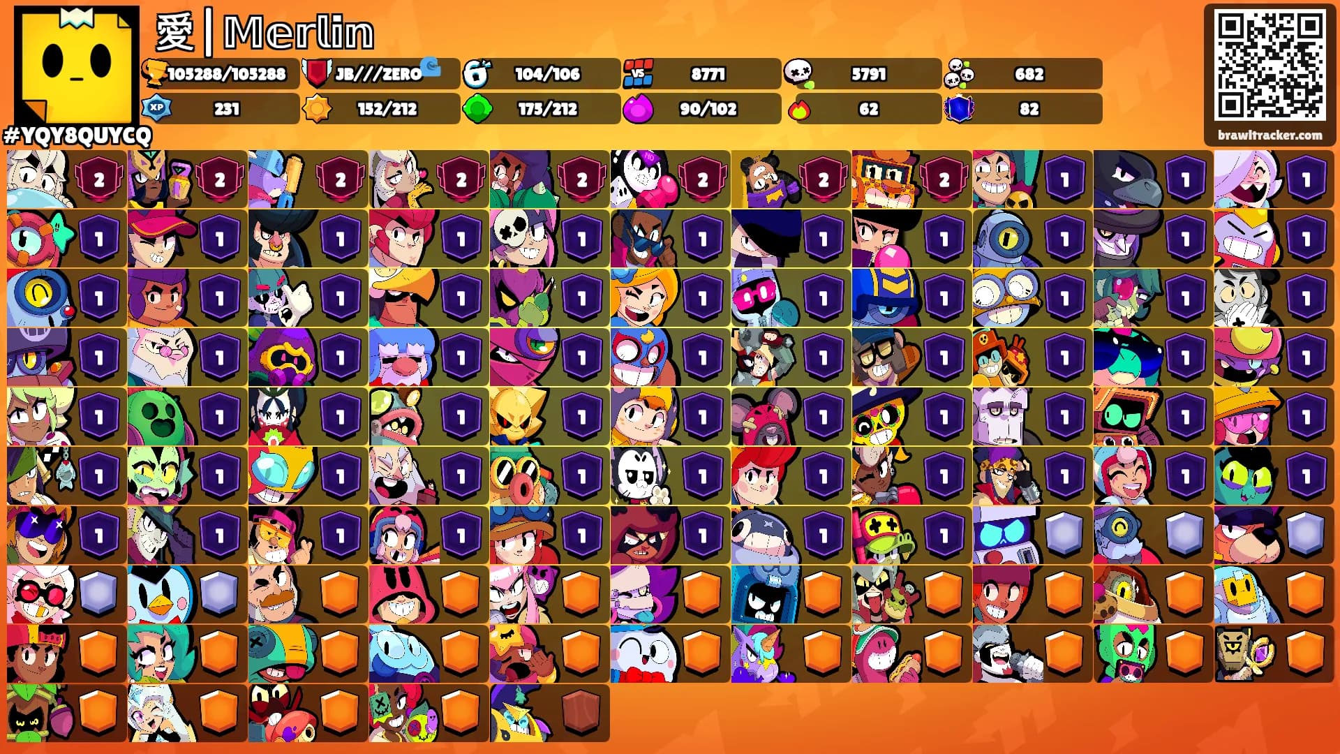 愛|𝕄𝕖𝕣𝕝𝕚𝕟's Ranks