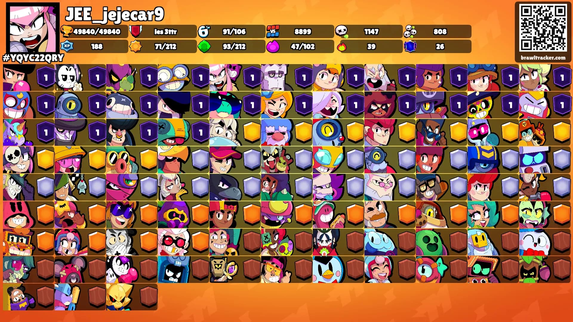 JEE_jejecar9's Ranks