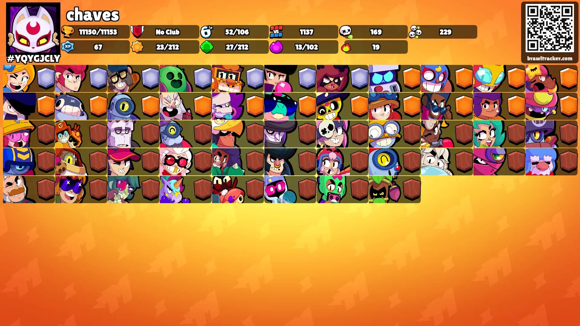 chaves's Ranks