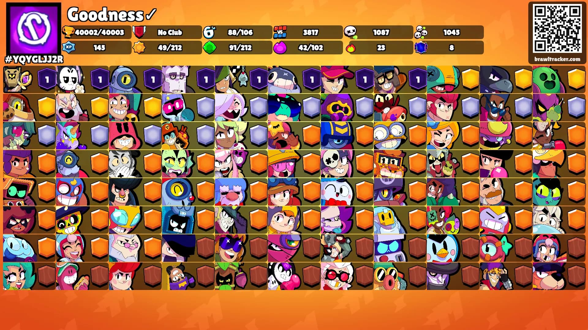 Goodness✓'s Ranks