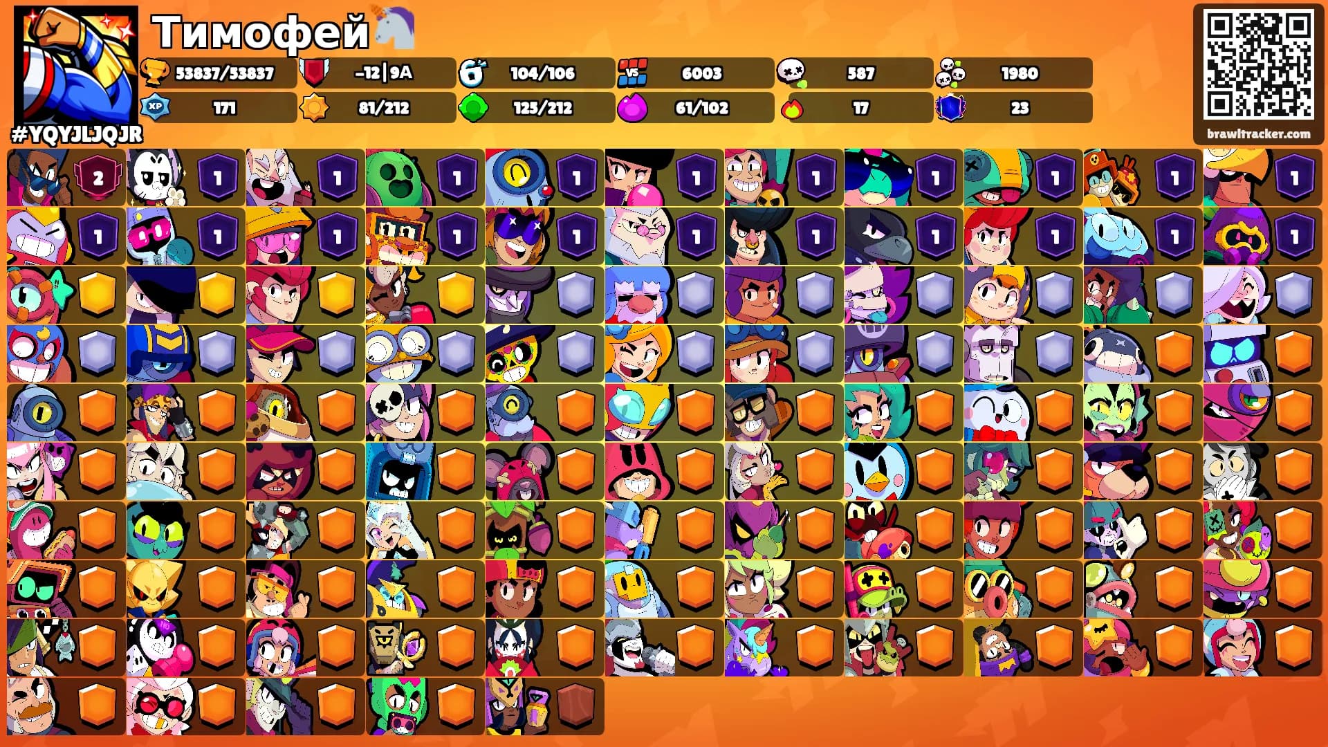 Тимофей🦄's Ranks