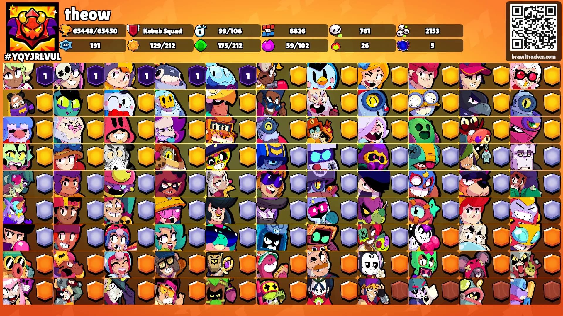 theow's Ranks